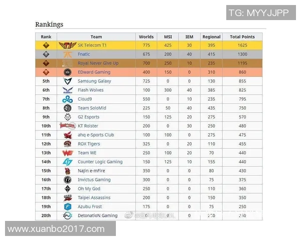 世界冠军杯积分榜更新WE战队以83分稳居榜首展现强劲实力实时新闻