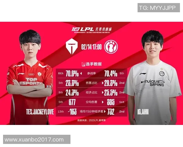 电竞实时数据青年赛TES战队积分榜领先以60分稳居第一实时新闻