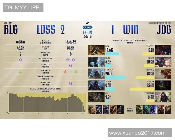 2026电竞新闻DOTA2聚焦JDG战队的强大实力与战术解析全面剖析